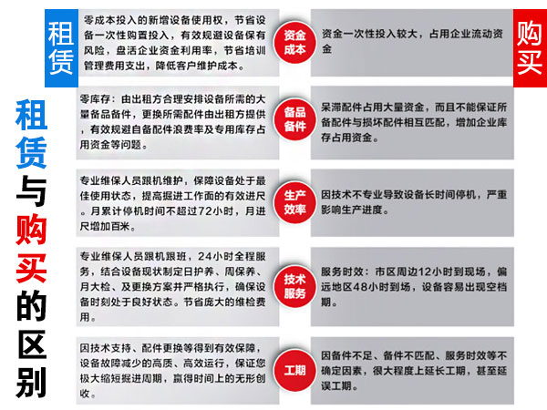 掘進機租賃 掘進機租賃
